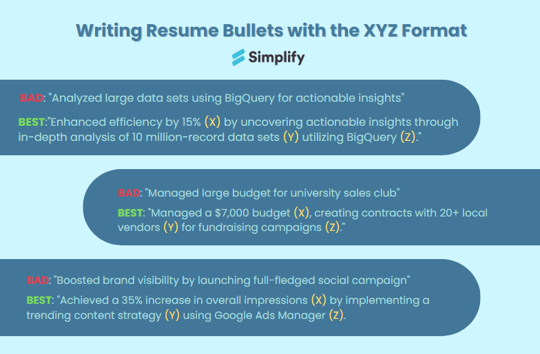 How resume bullets should be formatted with X-Y-Z format